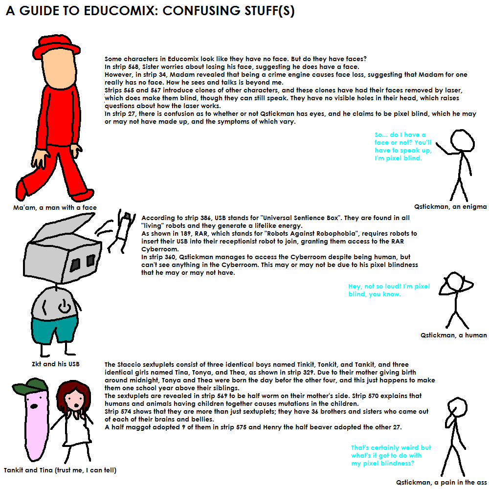 A Guide to Educomix: Confusing Stuff(s)