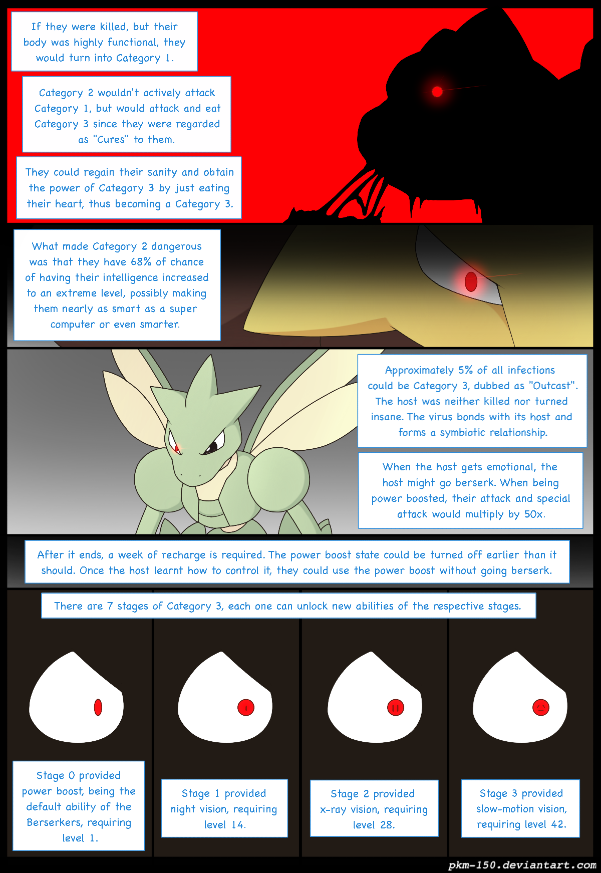 Es Special Chapter B Page Eeveelution Squad Comic Fury Comic Fury Webcomic Hosting