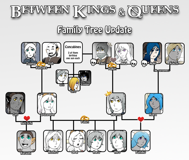 Between Kings and Queens - Family Tree - Update