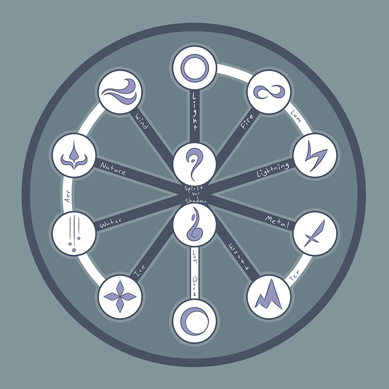 The Circle of Elements :: Nightfall