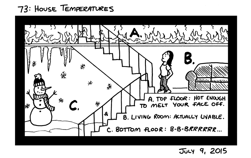 House Temperatures